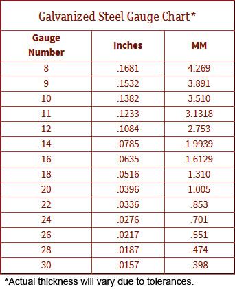 20 gauge sheet metal galvanized|galvanized sheet price per kg.